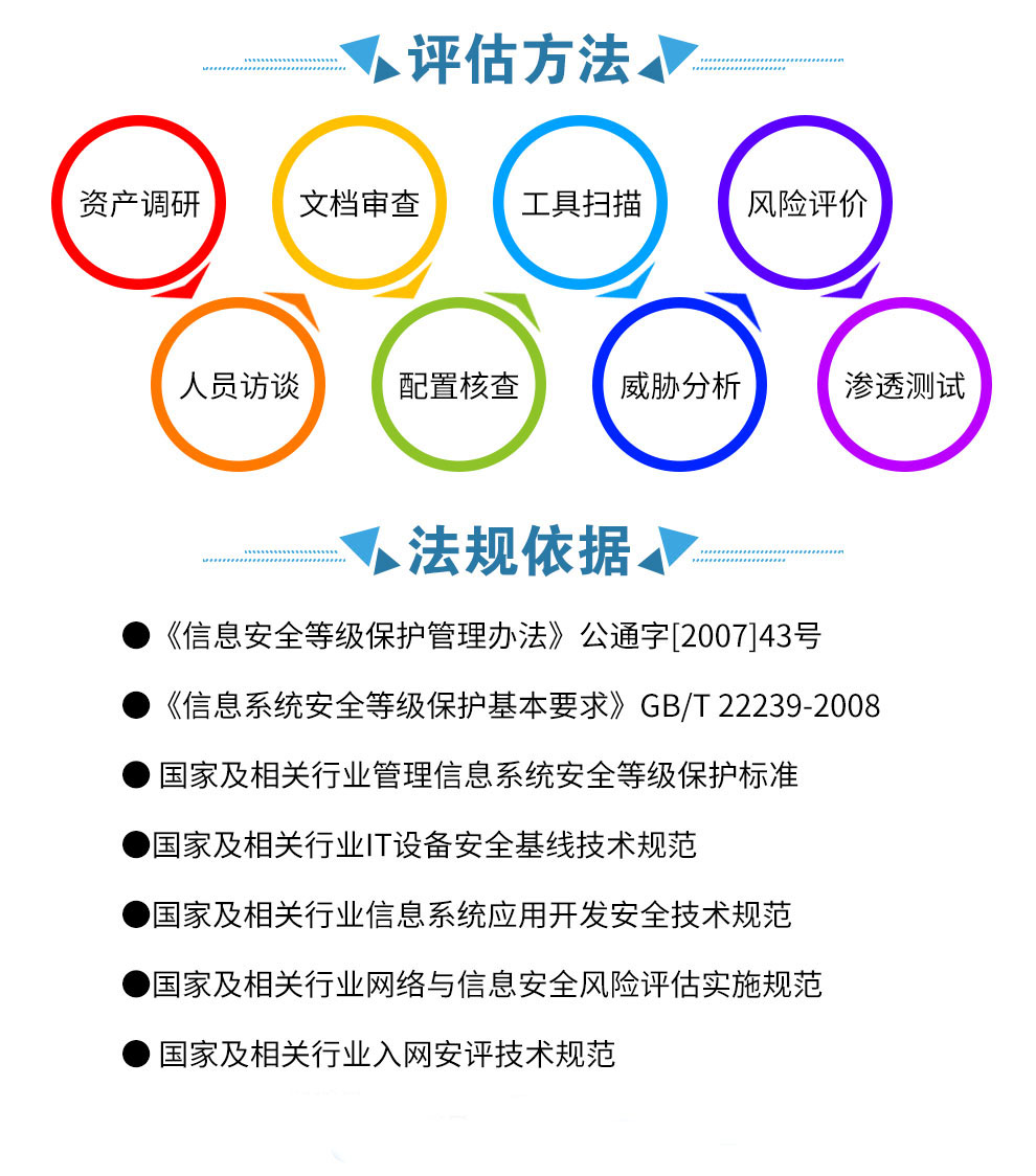 入网安全评估